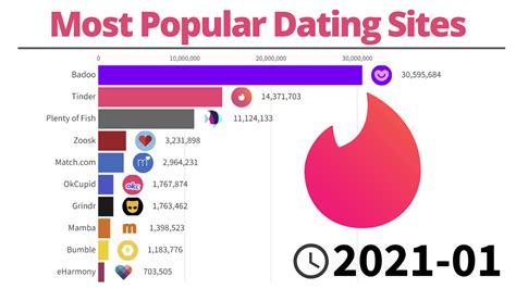 dating sites: top 10|15+ Best Dating Sites in the USA (2024)